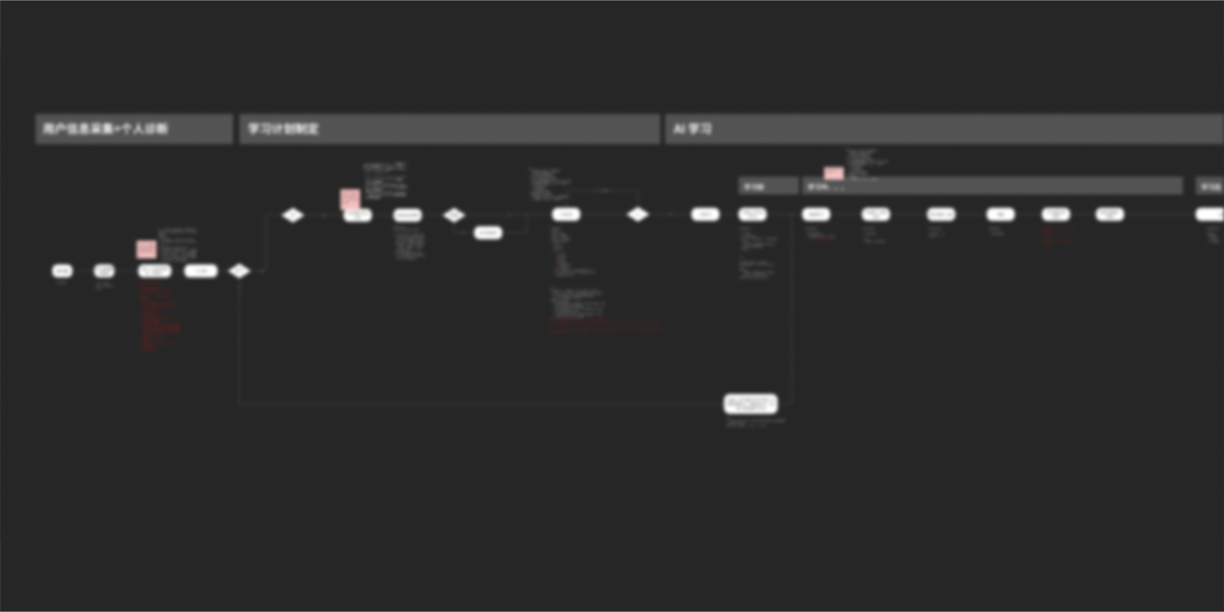 AI App design process 1