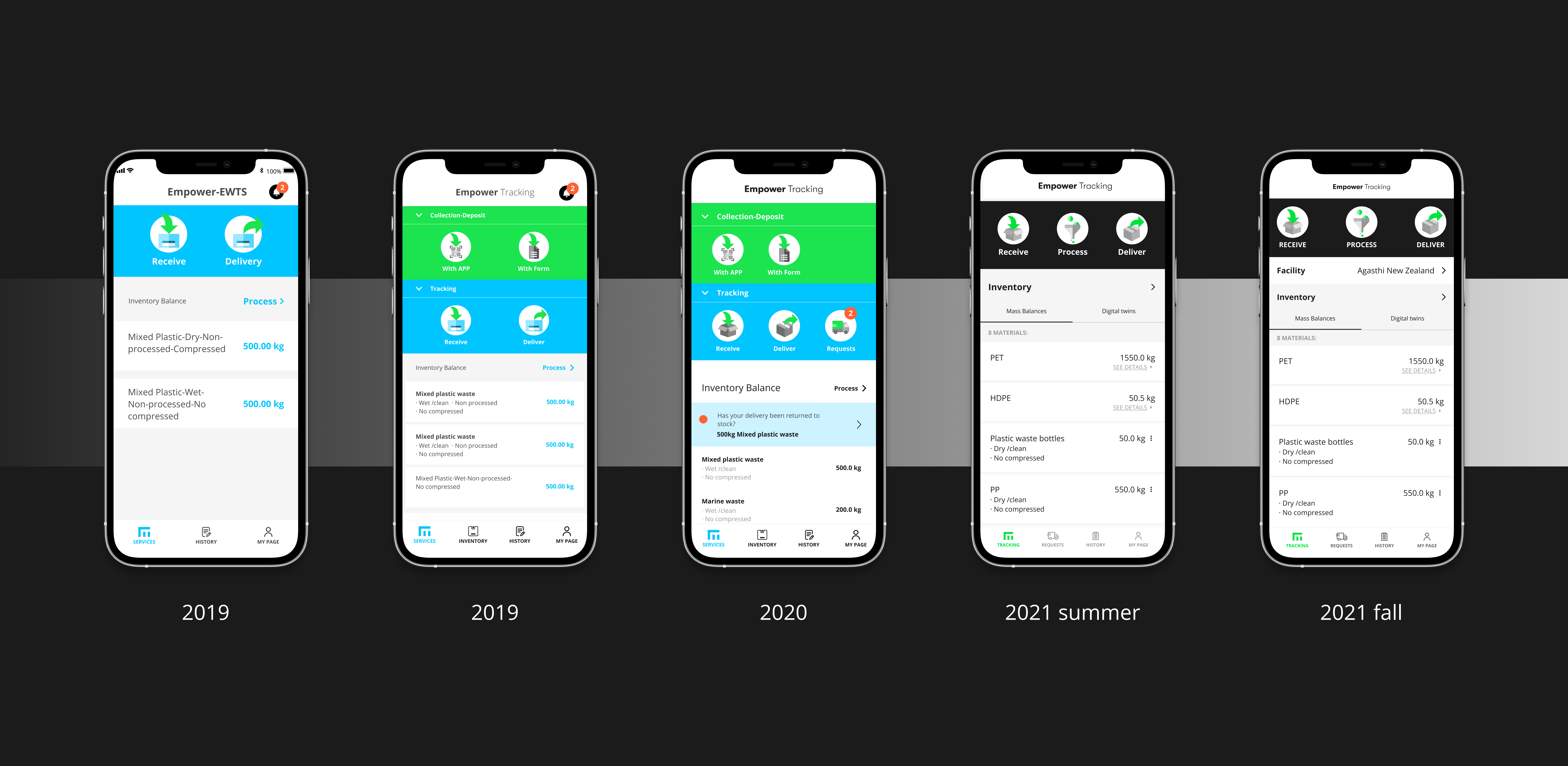 Empower UI evolution