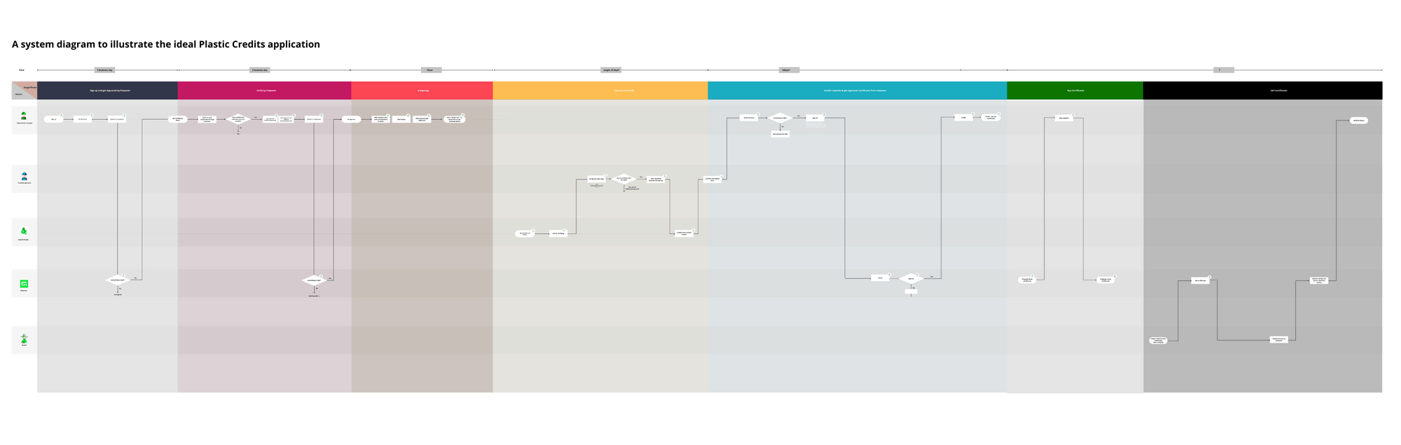 Empower approach cross-platform