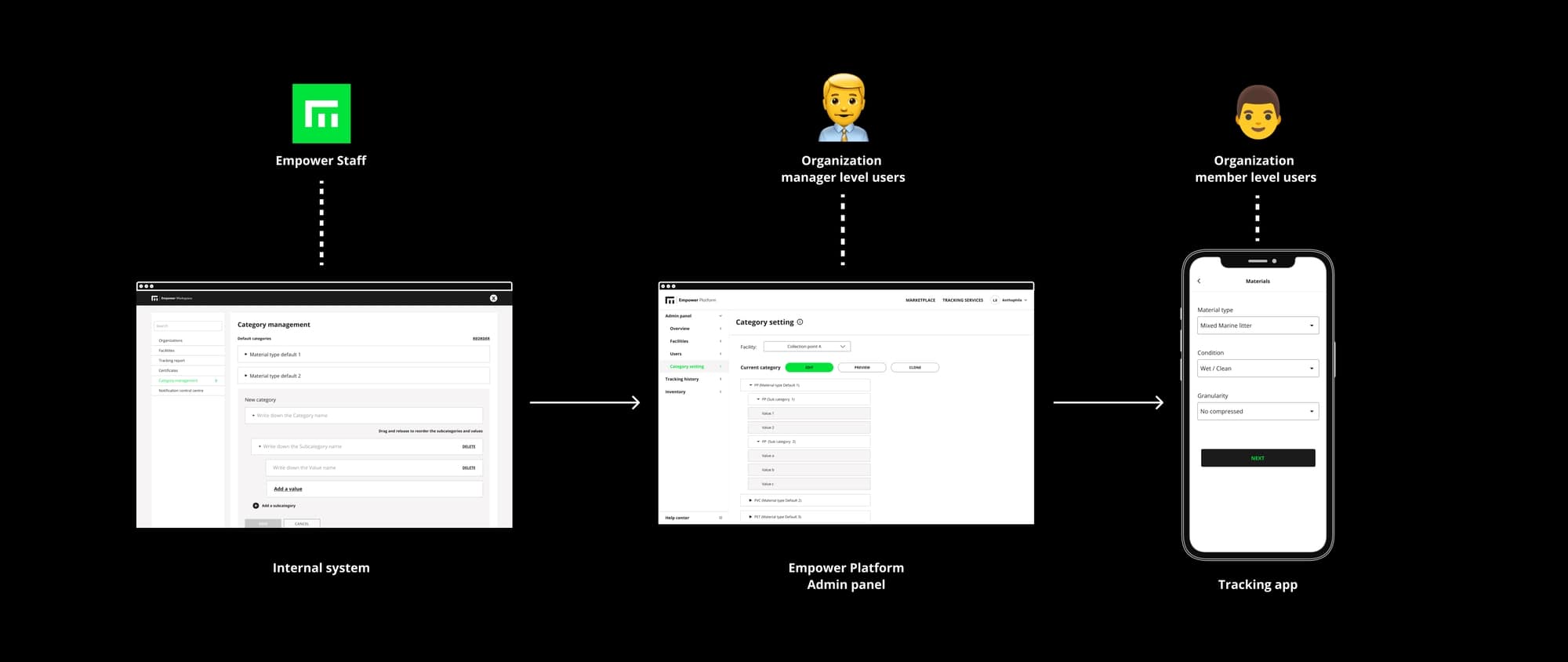 Empower design challenge 2