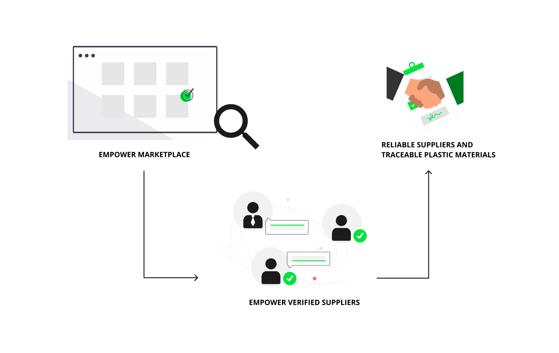 Empower marketplace interface
