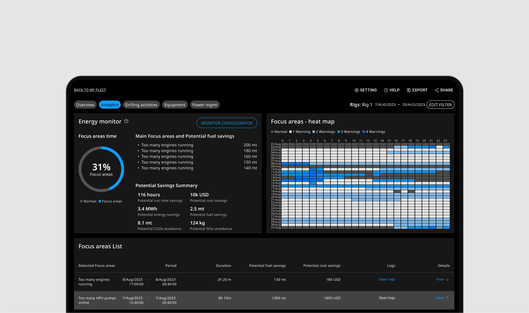 Ocean X monitor and analytics