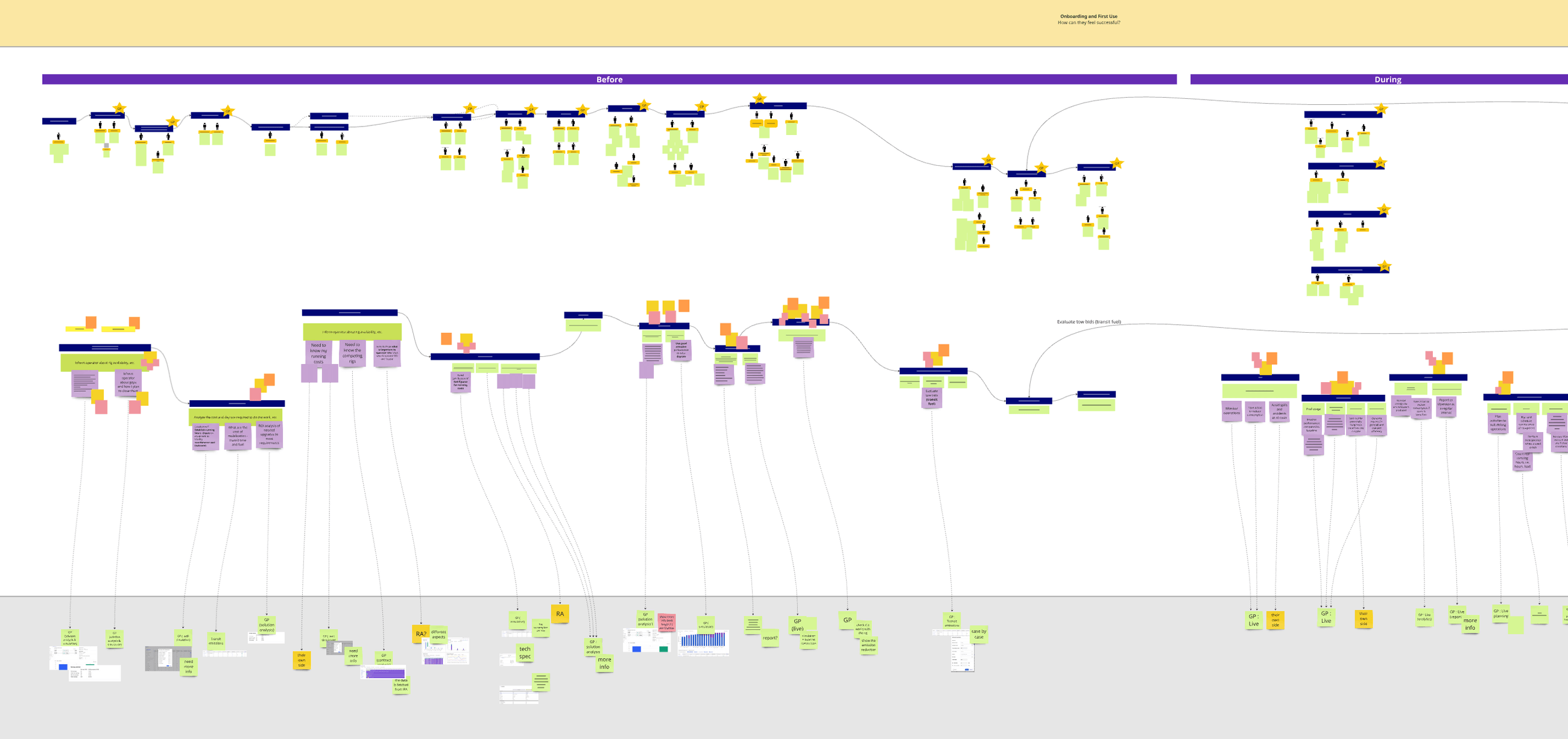 Ocean X user journey map