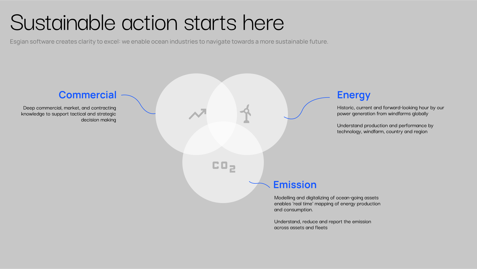 Wind Analytics ideation map