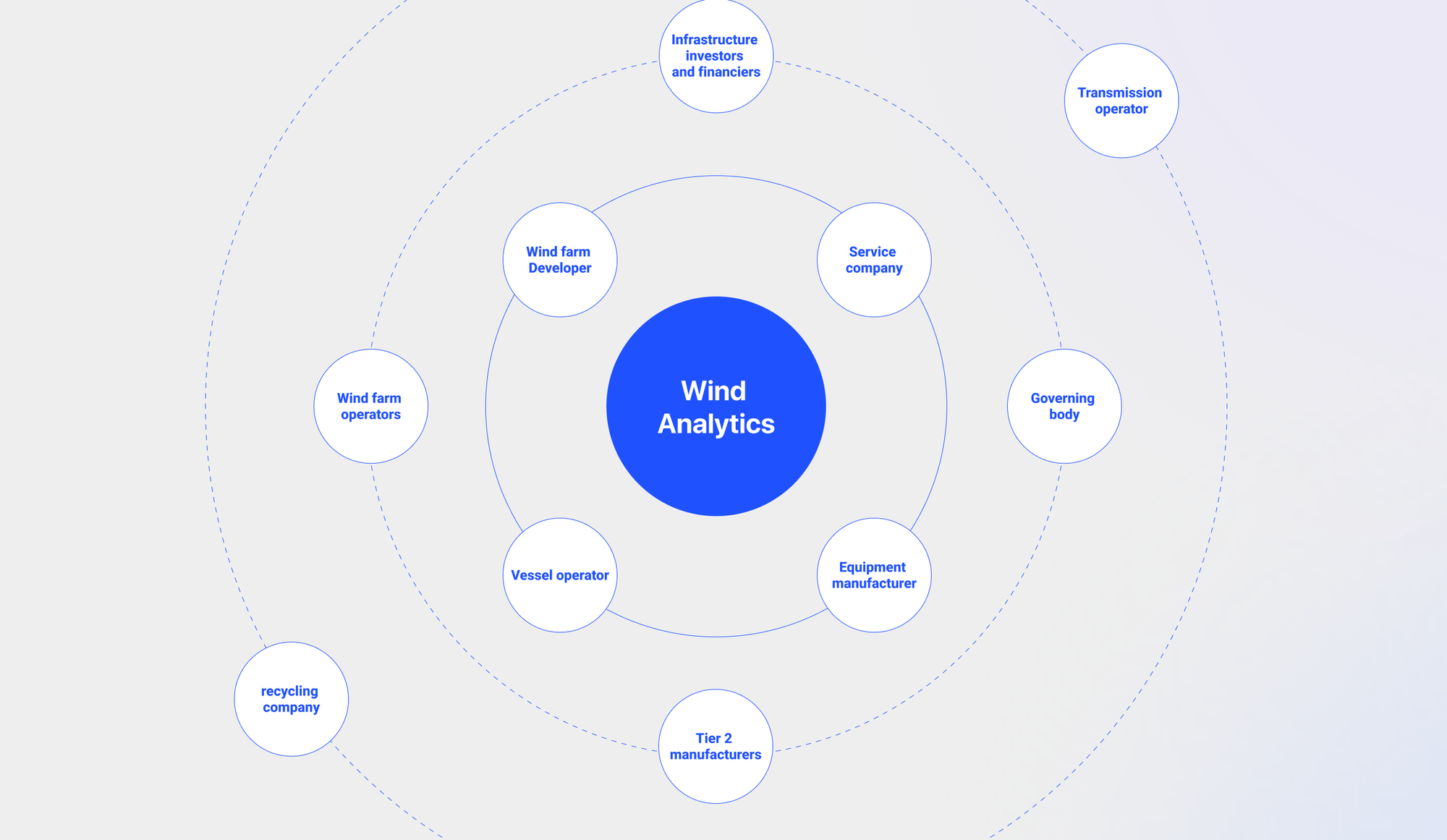 Wind Analytics analysis map
