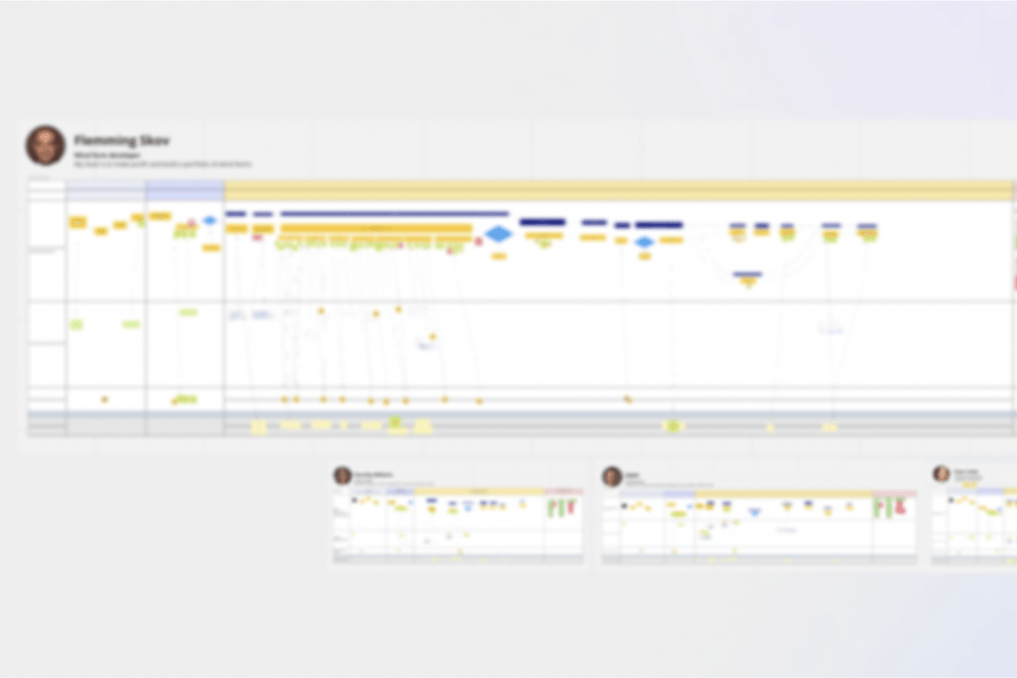 Wind Analytics user journey map